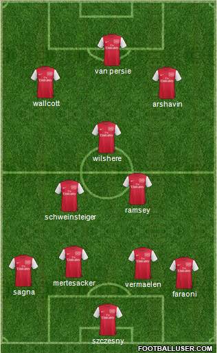 Arsenal Formation 2011