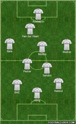 Tottenham Hotspur Formation 2011