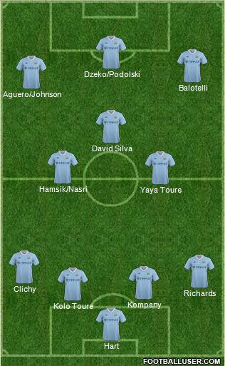 Manchester City Formation 2011