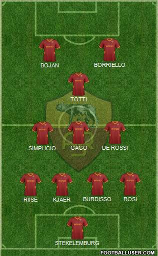AS Roma Formation 2011