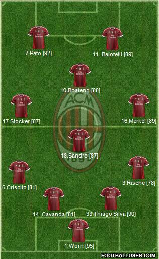 A.C. Milan Formation 2011
