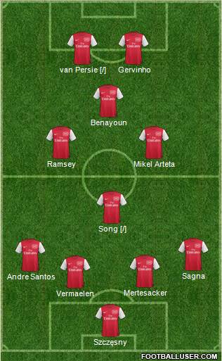 Arsenal Formation 2011