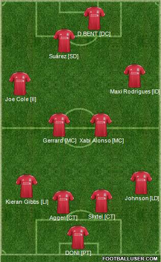 Liverpool Formation 2011
