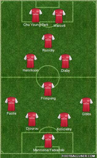 Arsenal Formation 2011