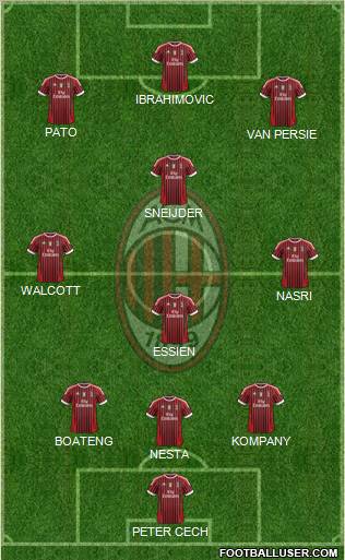 A.C. Milan Formation 2011
