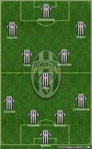 Juventus Formation 2011
