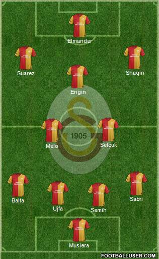 Galatasaray SK Formation 2011