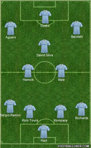 Manchester City Formation 2011