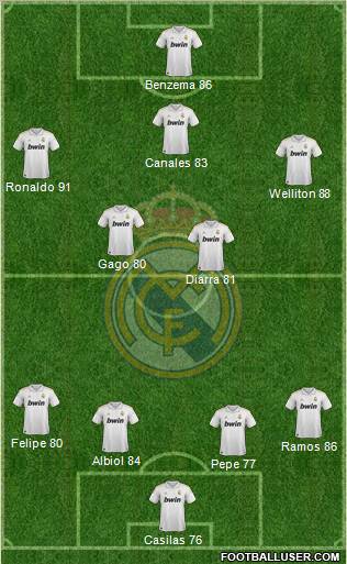 Real Madrid C.F. Formation 2011