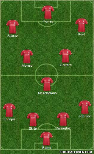 Liverpool Formation 2011