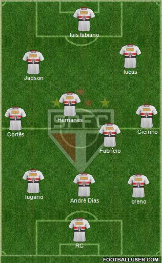 São Paulo FC Formation 2011