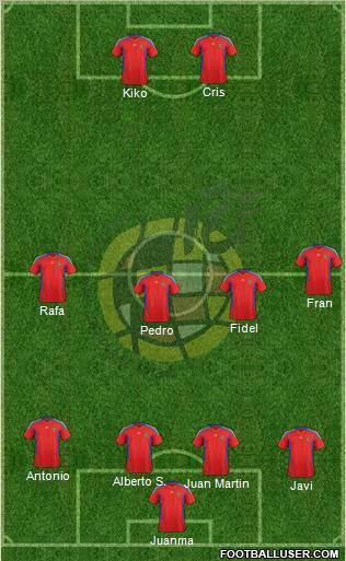 Spain Formation 2011