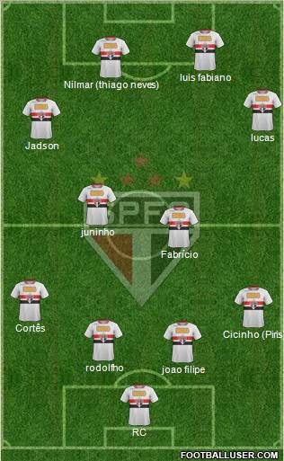 São Paulo FC Formation 2011