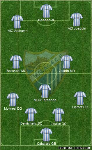 Málaga C.F., S.A.D. Formation 2011