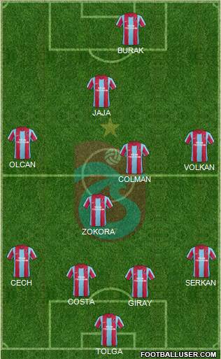 Trabzonspor Formation 2011