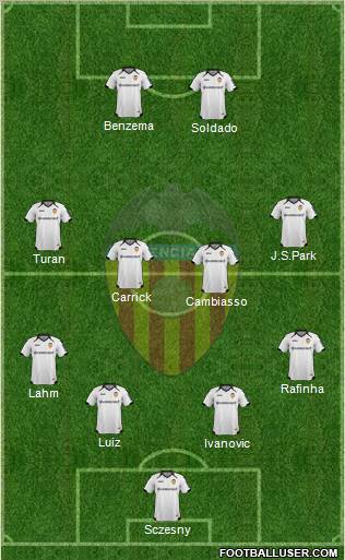 Valencia C.F., S.A.D. Formation 2011
