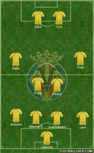 Villarreal C.F., S.A.D. Formation 2011