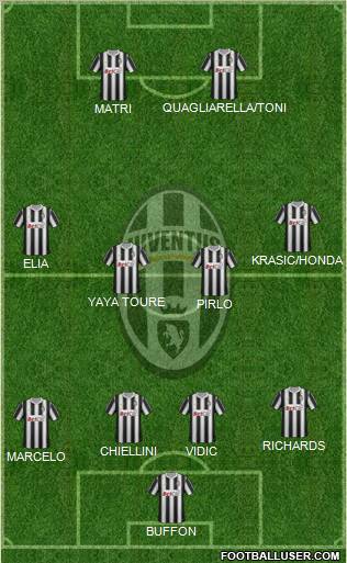 Juventus Formation 2011
