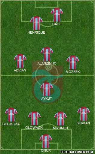 Trabzonspor Formation 2011