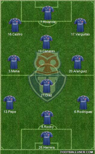 CF Universidad de Chile Formation 2011
