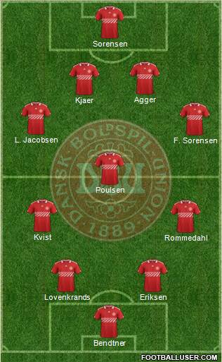 Denmark Formation 2011