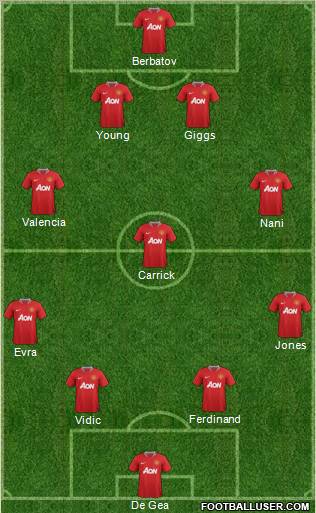 Manchester United Formation 2011