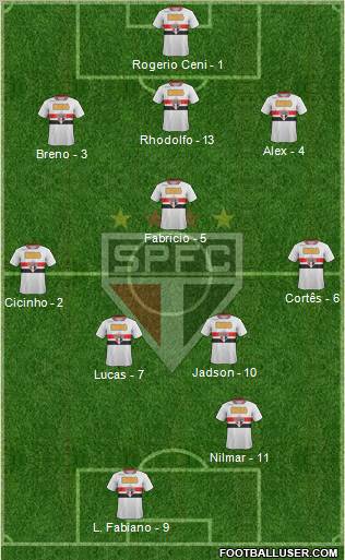 São Paulo FC Formation 2011