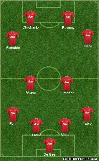 Manchester United Formation 2011