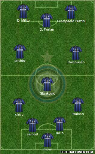 F.C. Internazionale Formation 2011