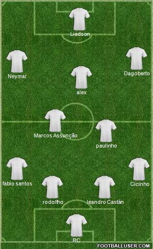 Champions League Team Formation 2011