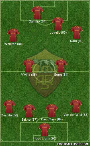 AS Roma Formation 2011