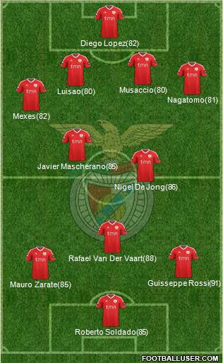 Sport Lisboa e Benfica - SAD Formation 2011