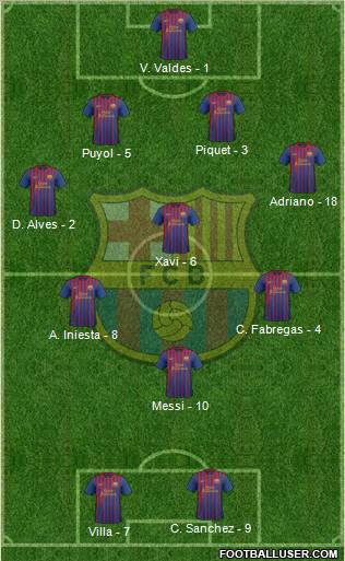 F.C. Barcelona Formation 2011