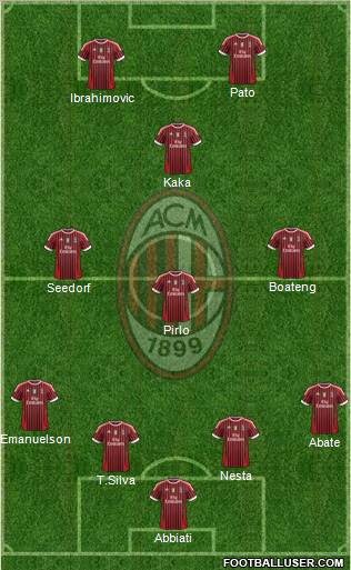 A.C. Milan Formation 2011