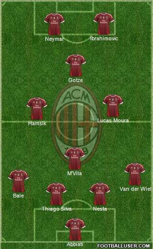 A.C. Milan Formation 2011