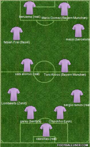 Champions League Team Formation 2011