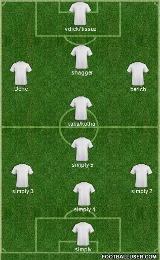 Dream Team Formation 2011