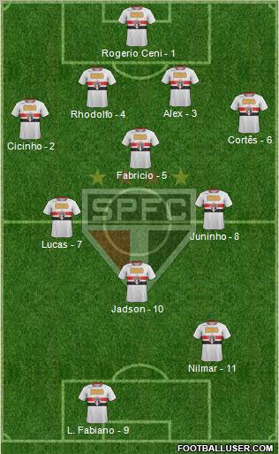 São Paulo FC Formation 2011