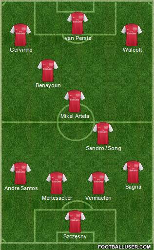 Arsenal Formation 2011