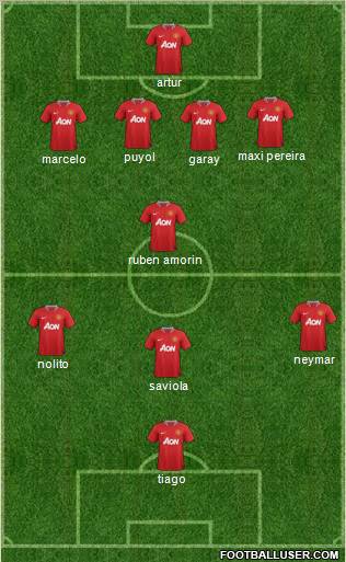 Manchester United Formation 2011