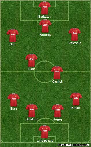 Manchester United Formation 2011