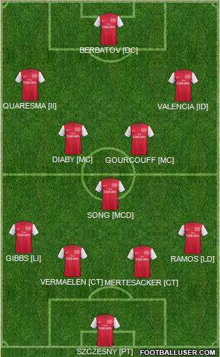 Arsenal Formation 2011
