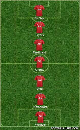 Manchester United Formation 2011