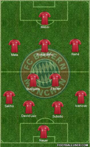 FC Bayern München Formation 2011