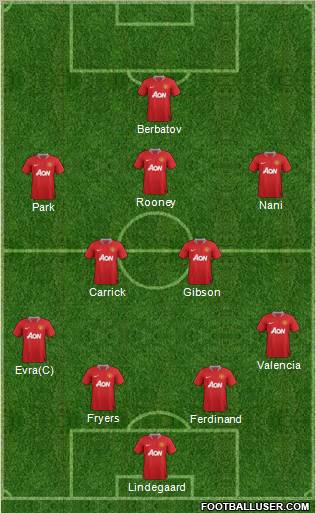 Manchester United Formation 2011