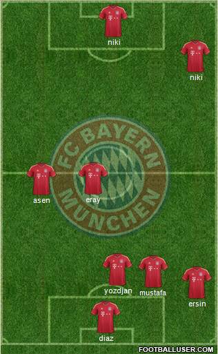 FC Bayern München Formation 2011