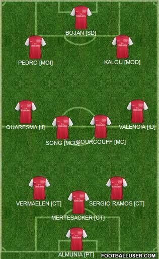 Arsenal Formation 2011