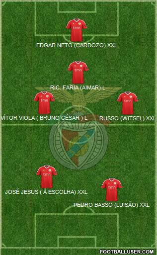 Sport Lisboa e Benfica - SAD Formation 2011