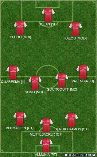 Arsenal Formation 2011
