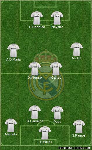 Real Madrid C.F. Formation 2011